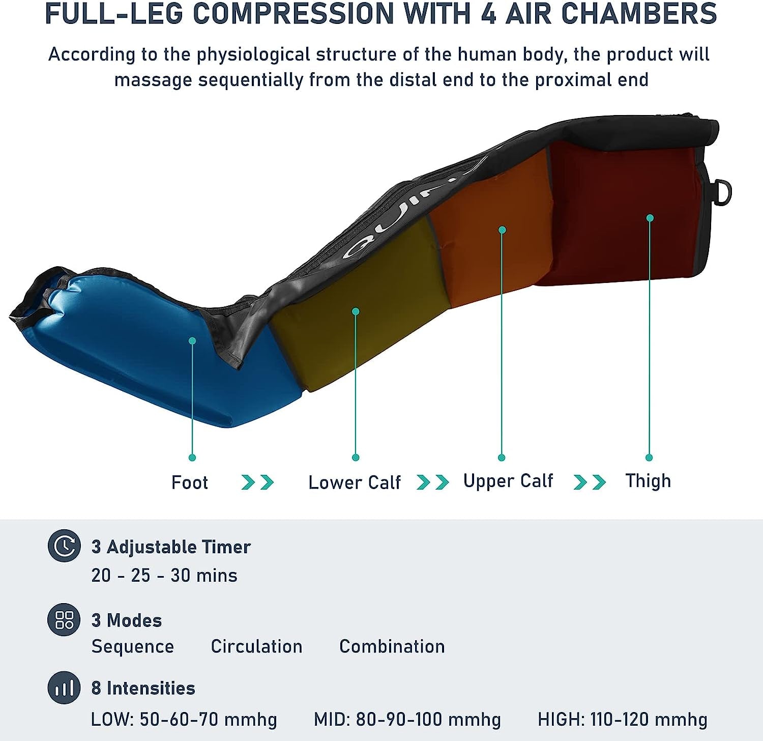 Professional Sequential Air Compression Therapy System for Improved Circulation and Massage - Foot and Leg Recovery Boots for Athletes